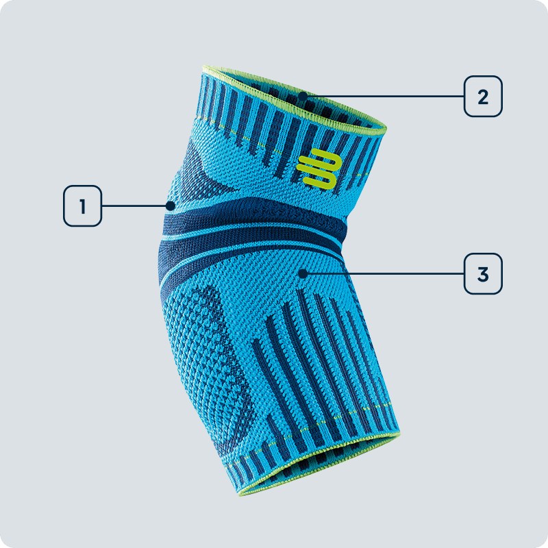 Technology callouts of Rivera Sports Elbow Support Image of technology callouts of Rivera Sports Elbow Support