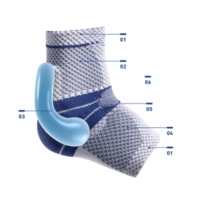 Advanced Compression Sock Features - Foot Support and Comfort Design Anatomically designed blue and white compression sock with labeled features for enhanced foot support