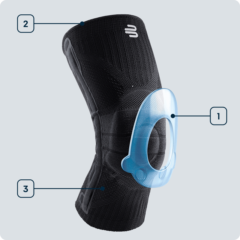 Sports Knee Support Features & Benefits Black Sports Knee Support with numbers to name features and technologies