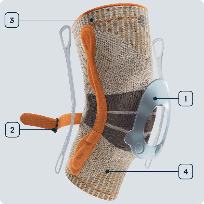 Technologies Outdoor Knee Support Visualization of Technologies Outdoor Knee Support