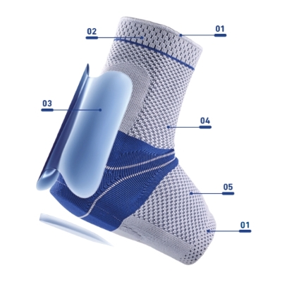 Detailed View of Advanced Ankle Brace Technology for Injury Prevention and Recovery Close-up of a modern ankle brace with labels indicating different features, designed to provide support and comfort