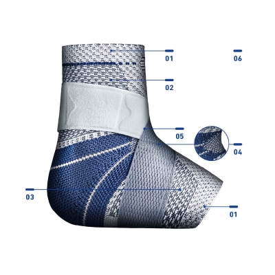 Advanced Athletic Sock Features - High Performance Footwear Details Close-up of a high-tech blue and white athletic sock showing different material textures and labeled parts for enhanced functionality.