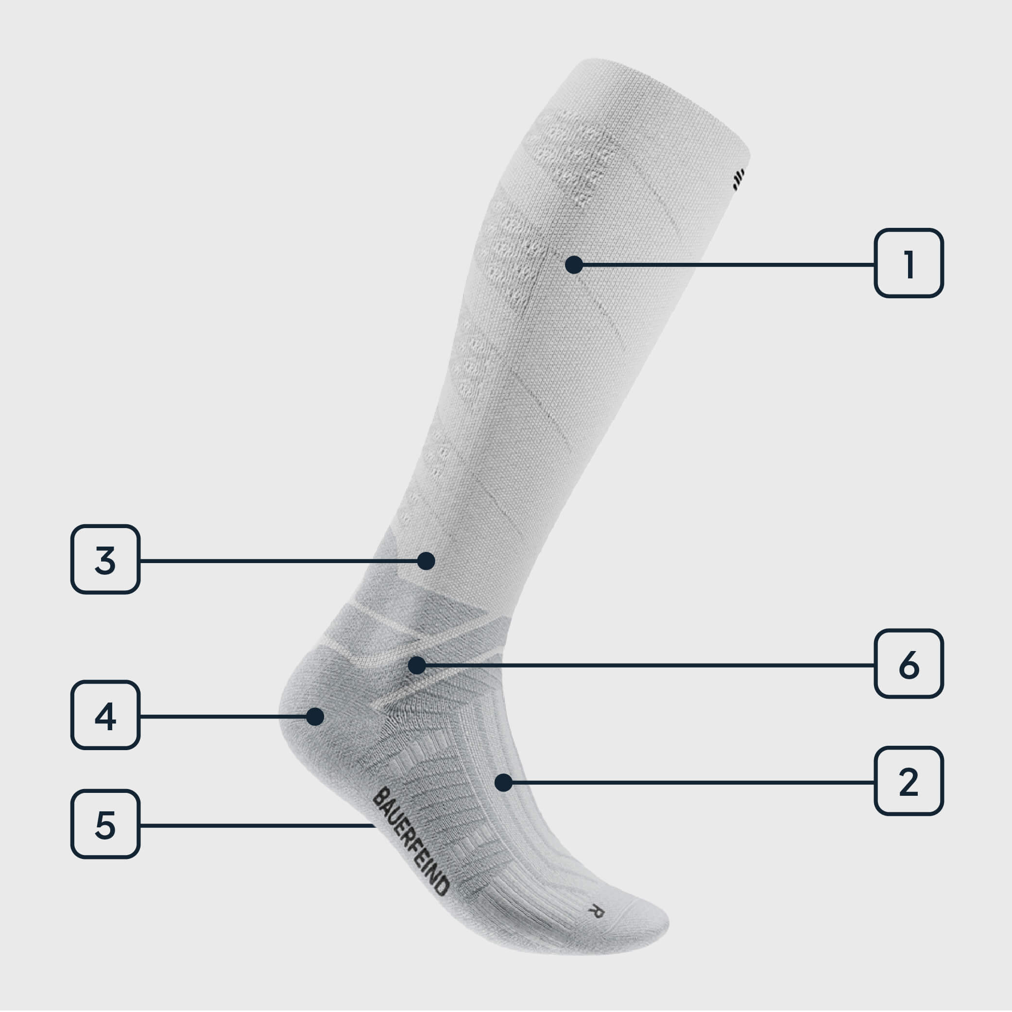 Functional features for Bauerfeind's Run Performance Compression Socks.