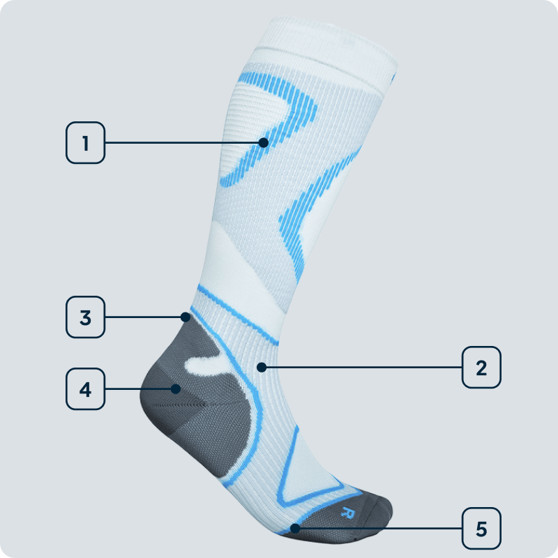 Technology of Run Performance Compression Socks Technology image of Run Performance Compression Socks