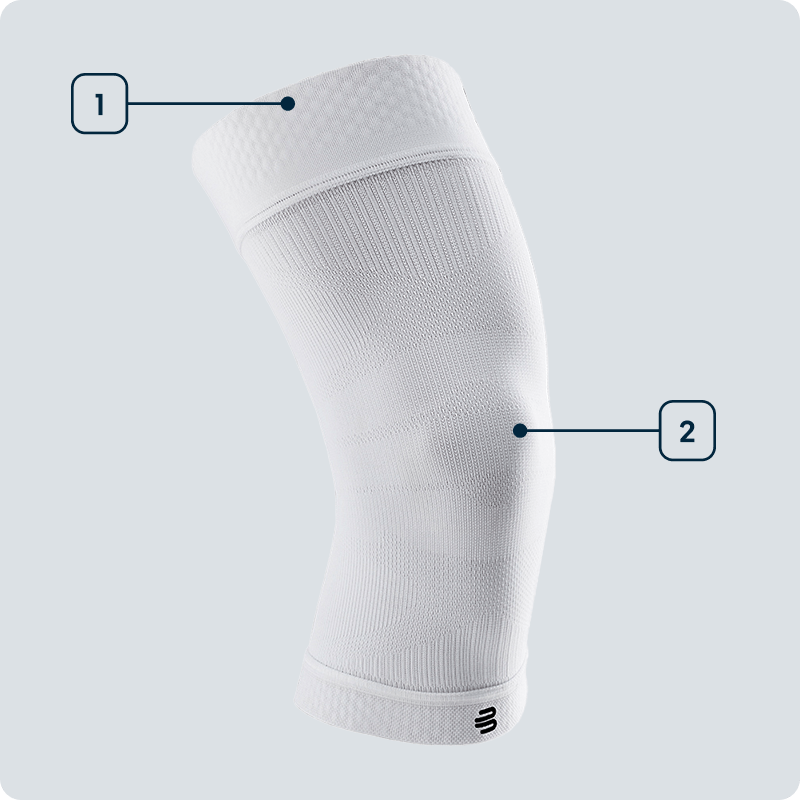 Sports Compression Knee Support Features and Benefits Close up of a white Compression knee sleeve with numbers explaining features