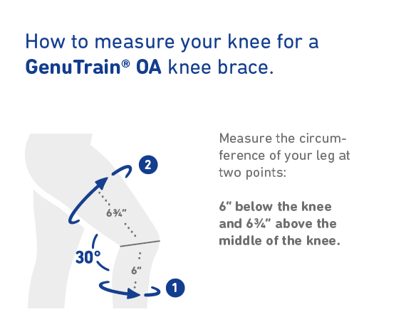 How to measure for the GenuTrain OA. Illustration showing how to measure the knee for Bauerfeind's GenuTrain OA knee brace.