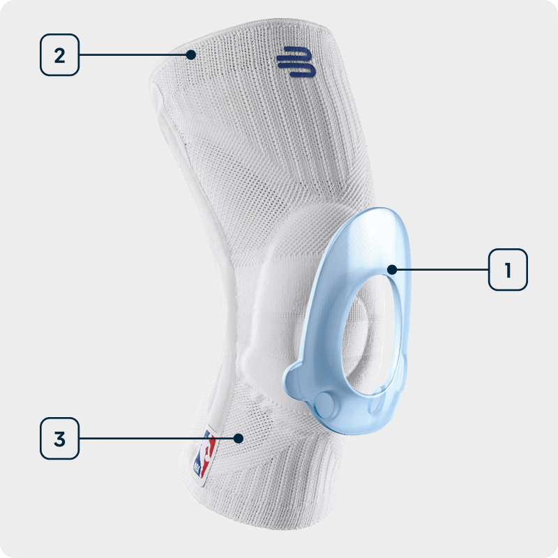 Technologies Knee Support Nba Visualization of Technologies Knee Support Nba