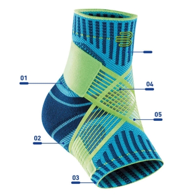 Technologie Graphic Ankle Support Visualization of Technologies Ankle Support