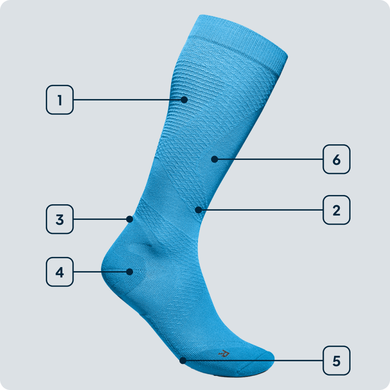 Technology of Run Ultralight Compression Socks Technology image of Run Ultralight Compression Socks