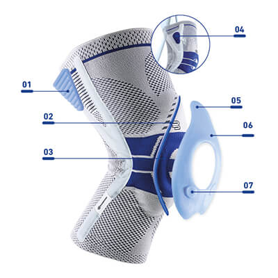 detailed view of the GenuTrain P3 features and pads