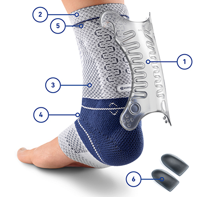 Innovative Ankle Brace Features for Enhanced Mobility Detailed view of an advanced ankle brace with labels showing parts designed to provide support and flexibility.