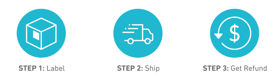 Label and ship your Bauerfeind order to receive a refund. Graphic illustrating the three steps to return a Bauerfeind product, which includes labeling, shipping and receiving a refund.