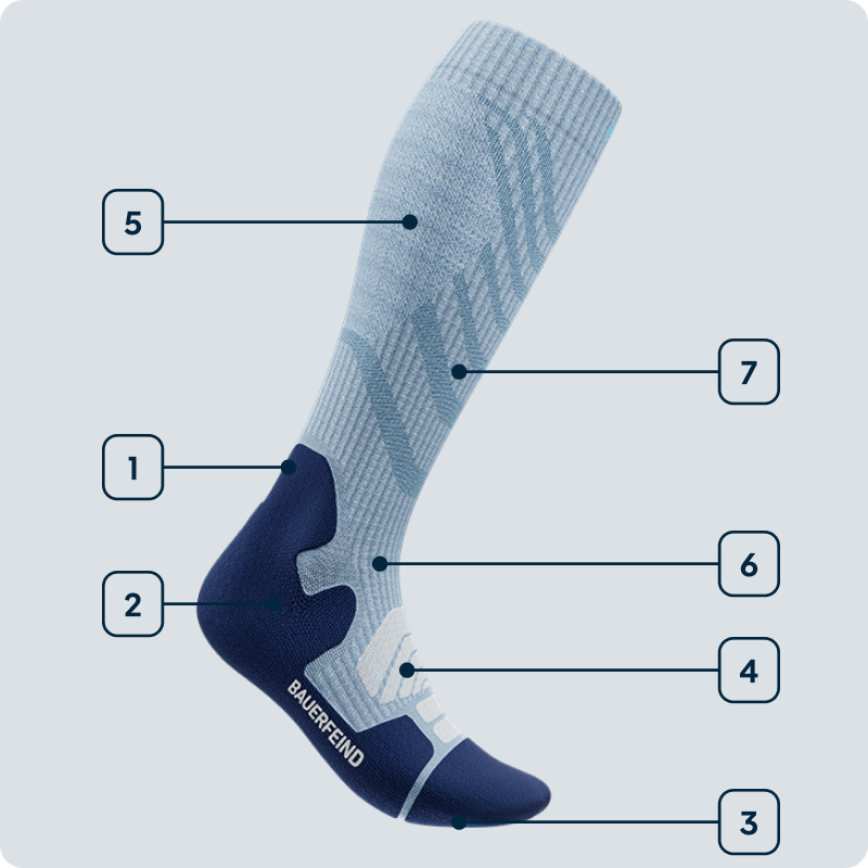 Technologies image of Outdoor Merino Compression Socks Technologies image of Outdoor Merino Compression Socks