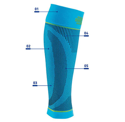 Technology of Compression Sleeves Lower Leg Technology image of Compression Sleeves Lower Leg