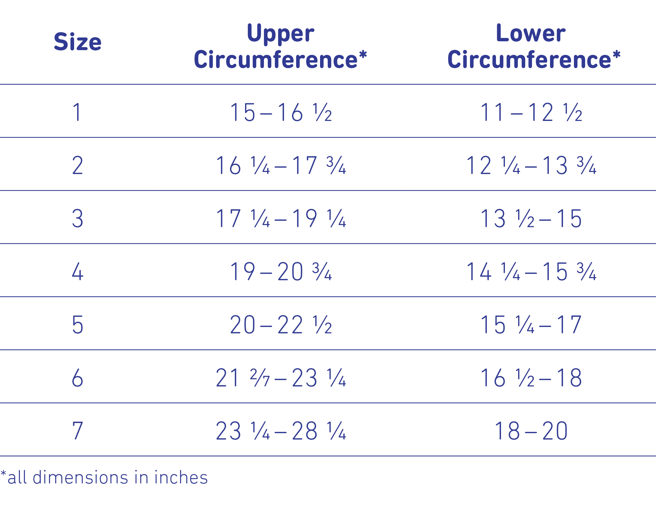 Size Chart for Upper and Lower Circumference Measurements in Inches Size chart showing upper and lower circumference measurements for sizes 1 to 7, all dimensions in inches.