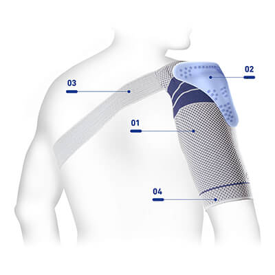 Features of OmoTrain S Illustration highlighting the main features of Bauerfeind's OmoTrain S shoulder brace.