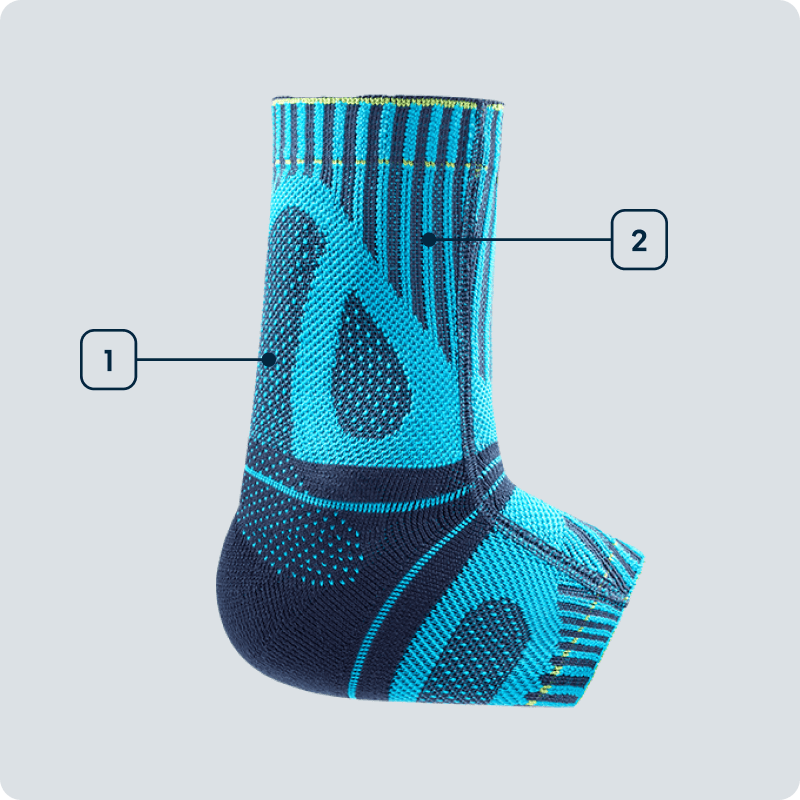 Technologies Achilles Support Visualization of Technologies Achilles Support