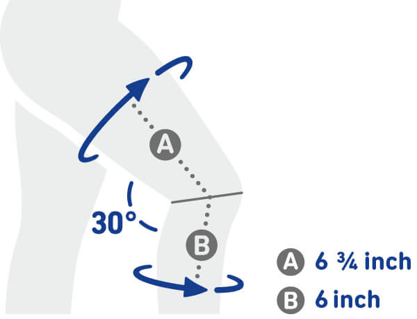 Knee Flexion Angle Diagram with Upper and Lower Leg Measurements Diagram showing knee flexion angle of 3 degrees with measurements for upper and lower leg sections.