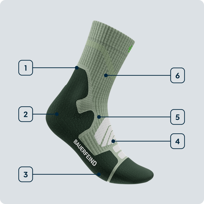 戶外美麗諾羊毛中筒襪的技術 Technology Image of Outdoor Merino Midcut Socks
