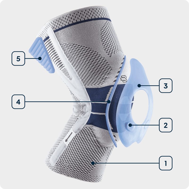 GenuTrain P3 Features and Technologies Picture pointing towards the features and technologies of the GenuTrain P3 showing integrated pads and corrective strap