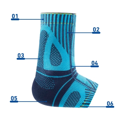 Sports Achilles Support Features and Benefits Detailed view of a rivera Sports Achilles Support with labels highlighting specific features for enhanced comfort and performance.