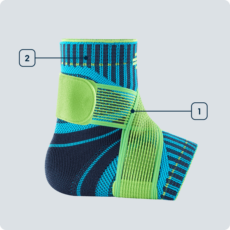 Technologies Ankle Support Visualization of Technologies Ankle Support