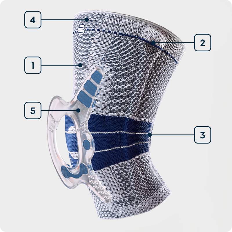 GenuTrain A3 Features and Technologies GenuTrain A3 Knee Braces Features and Technologies