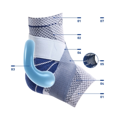 Advanced Ankle Brace Design and Features Explained Detailed view of a modern ankle brace with labels pointing to its various features, including straps, padding, and breathable fabric.
