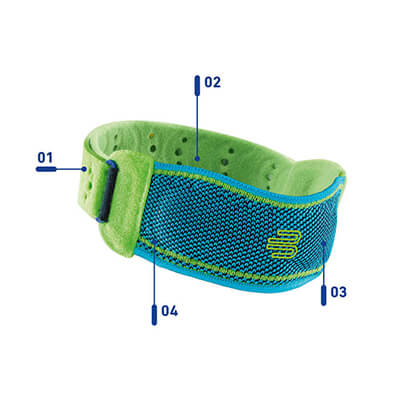 Sports Knee Strap Features & Benefits Close-up of a green and blue fitness wristband with highlighted features.