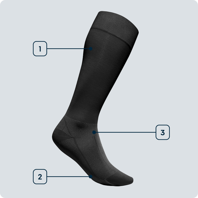 Technology of Recovery Socks Technology image for Recovery Socks