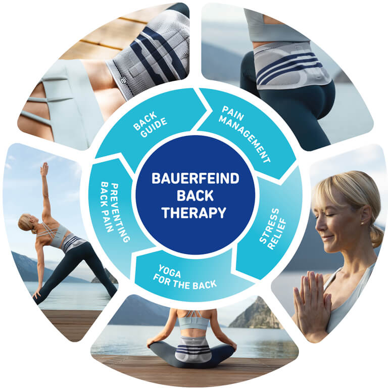 Back Therapy | Health Blog | Bauerfeind