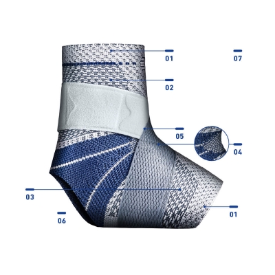 Advanced Athletic Sock Design - Comfort and Support Features Explained Detailed view of a high-performance athletic sock featuring advanced fabric technology with labeled parts for enhanced comfort and support.