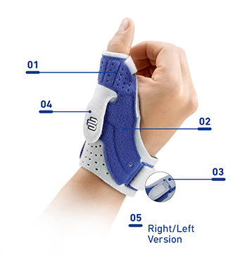 Features for Bauerfeind's RhizoLoc Close-up image highlighting the main features of Bauerfeind's RhizoLoc thumb spica splint.