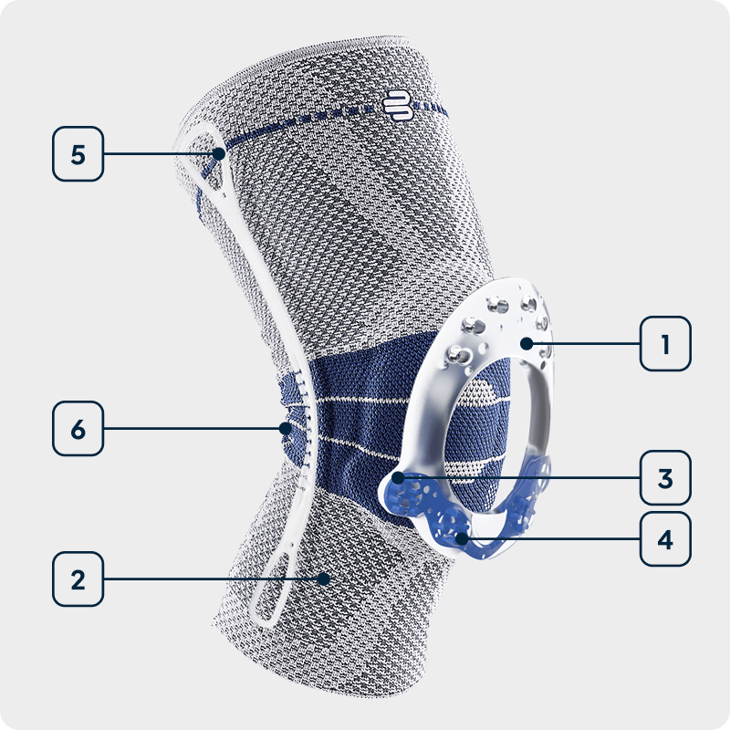 GenuTrain Features and Technologies GenuTrain technologies and features on grey background